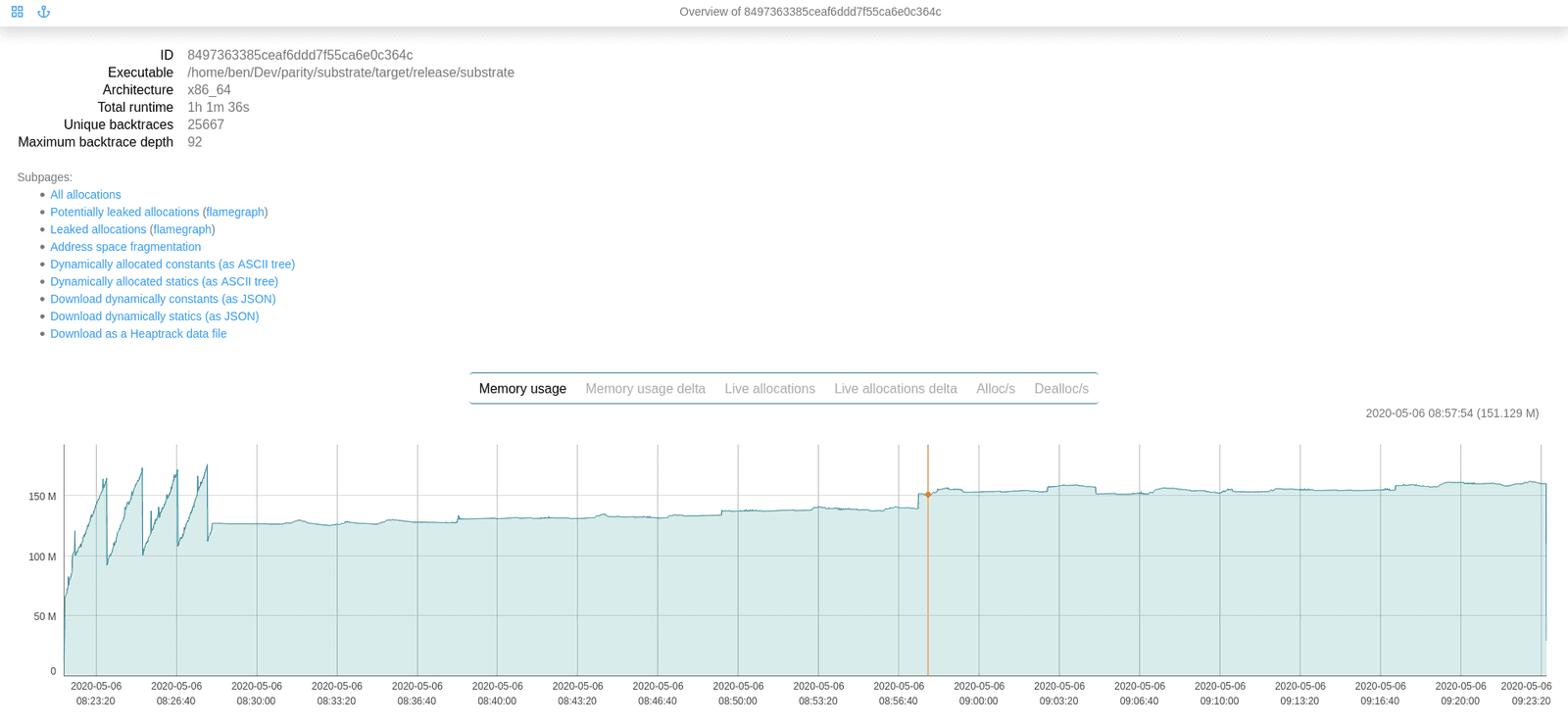 Graphs from the web UI